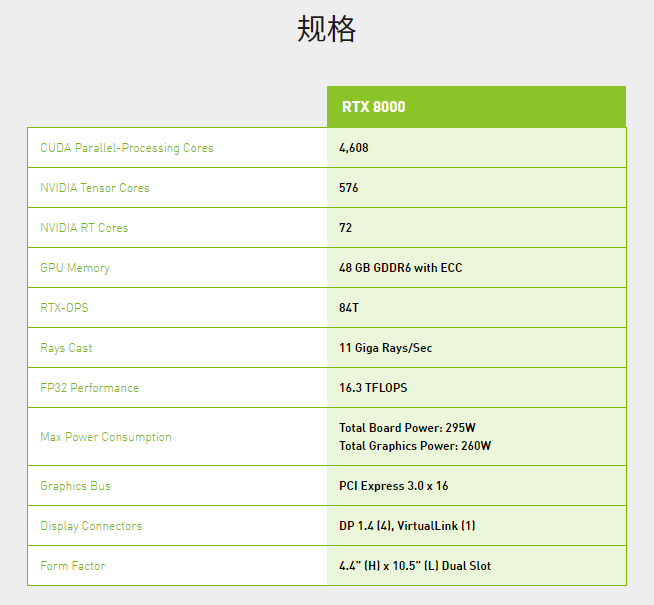 NVIDIA QUADRO RTX8000 规格表.png